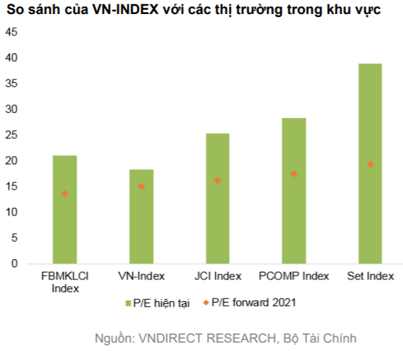 VNDIRECT: Rủi ro “Sell in May” gia tăng, VN-Index có thể về dưới 1.200 điểm trong tháng 5 - Ảnh 2. VNDIRECT: Rủi ro “Sell in May” gia tăng, VN-Index có thể về dưới 1.200 điểm trong tháng 5 - Ảnh 2.
