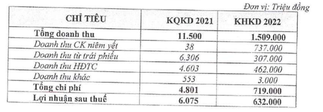 vpbank-d227-mua-xong-mot-c244ng-ty-chung-kho225n-lap-ky-luc-tang-von-dieu-le_1.png