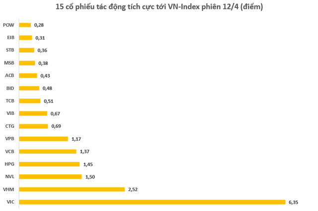 Vượt đỉnh cũ đưa giá trị Vingroup lên hơn 19 tỷ USD, tài sản tỷ phú Vượng trên Forbes sắp đạt 10 tỷ USD - Ảnh 1. Vượt đỉnh cũ đưa giá trị Vingroup lên hơn 19 tỷ USD, tài sản tỷ phú Vượng trên Forbes sắp đạt 10 tỷ USD - Ảnh 1.