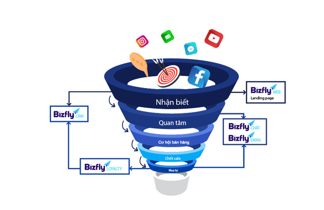 Xây dựng đội ngũ nhân sự đa năng: Bí quyết phát triển và đột phá cho doanh nghiệp - Ảnh 2.