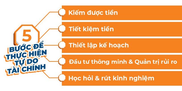 Xây dựng mục tiêu tự do tài chính, nghỉ hưu sớm cùng MASter Academy - Ảnh 1.