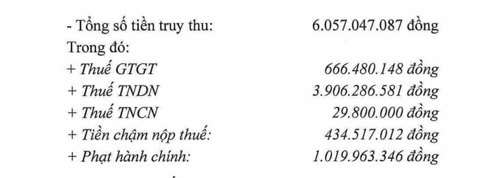 Tổng số tiền truy thu hơn 6 tỷ đồng.