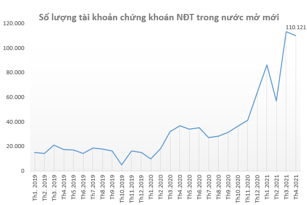 Yếu tố nào giúp cổ phiếu Công ty chứng khoán đồng loạt “lên đỉnh”? - Ảnh 2. Yếu tố nào giúp cổ phiếu Công ty chứng khoán đồng loạt “lên đỉnh”? - Ảnh 2.
