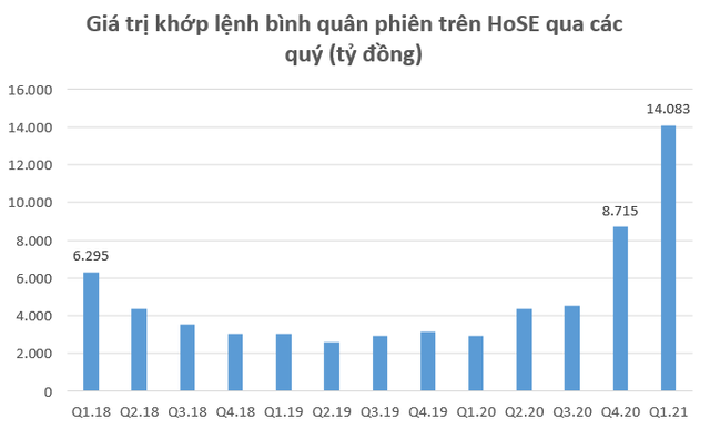 Yếu tố nào giúp cổ phiếu Công ty chứng khoán đồng loạt “lên đỉnh”? - Ảnh 3. Yếu tố nào giúp cổ phiếu Công ty chứng khoán đồng loạt “lên đỉnh”? - Ảnh 3.