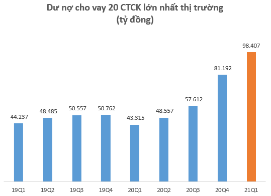Yếu tố nào giúp cổ phiếu Công ty chứng khoán đồng loạt “lên đỉnh”? - Ảnh 4. Yếu tố nào giúp cổ phiếu Công ty chứng khoán đồng loạt “lên đỉnh”? - Ảnh 4.