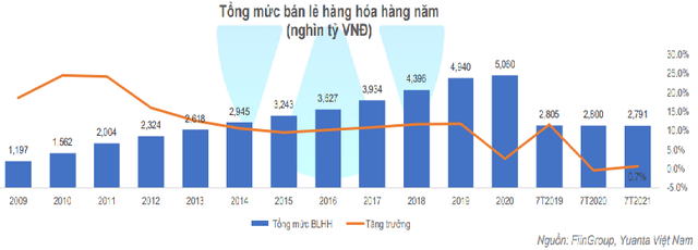 Yuanta: Định giá thị trường đang ở giai đoạn rẻ, VN-Index hướng tới đỉnh cũ 1.420 điểm trong tháng 8 - Ảnh 2.