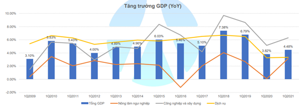 Yuanta: “Nhóm ngân hàng dẫn dắt, VN-Index hướng đến vùng 1.300 điểm trong tháng 4” - Ảnh 1. Yuanta: “Nhóm ngân hàng dẫn dắt, VN-Index hướng đến vùng 1.300 điểm trong tháng 4” - Ảnh 1.