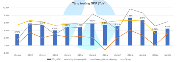 Yuanta: “Nhóm ngân hàng dẫn dắt, VN-Index hướng đến vùng 1.300 điểm trong tháng 4” - Ảnh 1.