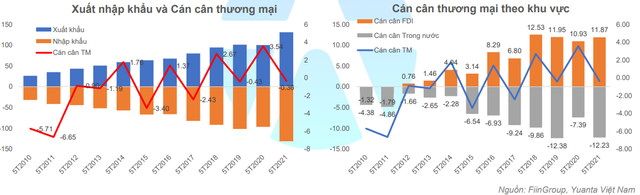 Yuanta: Nhóm ngân hàng và thép còn ít dư địa tăng trưởng, VN-Index điều chỉnh trong vùng 1.283 – 1.300 điểm. - Ảnh 1. Yuanta: Nhóm ngân hàng và thép còn ít dư địa tăng trưởng, VN-Index điều chỉnh trong vùng 1.283 – 1.300 điểm. - Ảnh 1.