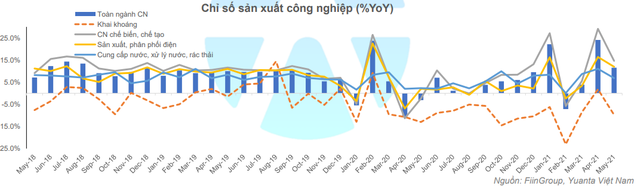 Yuanta: Nhóm ngân hàng và thép còn ít dư địa tăng trưởng, VN-Index điều chỉnh trong vùng 1.283 – 1.300 điểm. - Ảnh 2. Yuanta: Nhóm ngân hàng và thép còn ít dư địa tăng trưởng, VN-Index điều chỉnh trong vùng 1.283 – 1.300 điểm. - Ảnh 2.