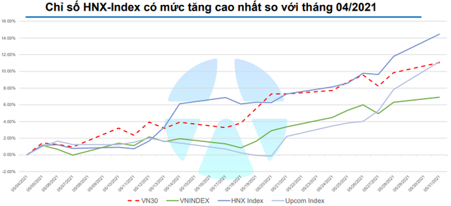 Yuanta: Nhóm ngân hàng và thép còn ít dư địa tăng trưởng, VN-Index điều chỉnh trong vùng 1.283 – 1.300 điểm. - Ảnh 3. Yuanta: Nhóm ngân hàng và thép còn ít dư địa tăng trưởng, VN-Index điều chỉnh trong vùng 1.283 – 1.300 điểm. - Ảnh 3.
