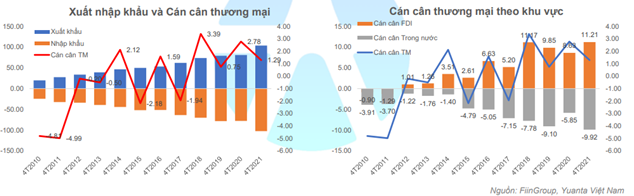 Yuanta: VN-Index điều chỉnh xuống vùng 1.200 điểm trong tháng 5, nhóm Kim loại ít dư địa tăng trưởng - Ảnh 1. Yuanta: VN-Index điều chỉnh xuống vùng 1.200 điểm trong tháng 5, nhóm Kim loại ít dư địa tăng trưởng - Ảnh 1.