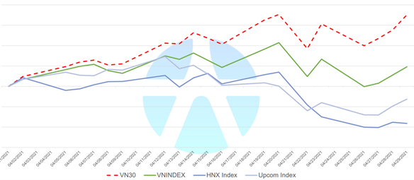Yuanta: VN-Index điều chỉnh xuống vùng 1.200 điểm trong tháng 5, nhóm Kim loại ít dư địa tăng trưởng - Ảnh 2. Yuanta: VN-Index điều chỉnh xuống vùng 1.200 điểm trong tháng 5, nhóm Kim loại ít dư địa tăng trưởng - Ảnh 2.